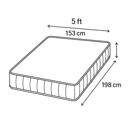 ที่นอนพ็อกเก็ตสปริง 5 ฟุต CELESTE MATTRESS NOCTIS (พร้อมชุดเครื่องนอน 4 ชิ้น)_5