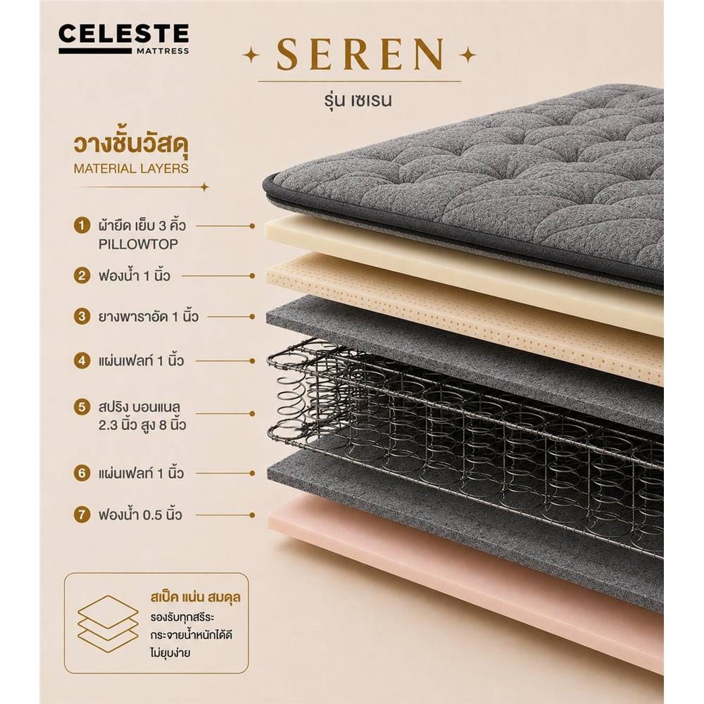ที่นอนสปริง 5 ฟุต CELESTE MATTRESS SEREN (พร้อมชุดเครื่องนอน 10 ชิ้น)