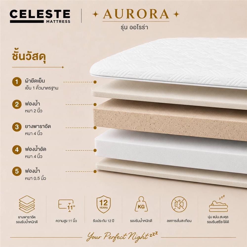 ที่นอนยางพาราอัด 3.5 ฟุต CELESTE MATTRESS AURORA (พร้อมชุดเครื่องนอน 7 ชิ้น)