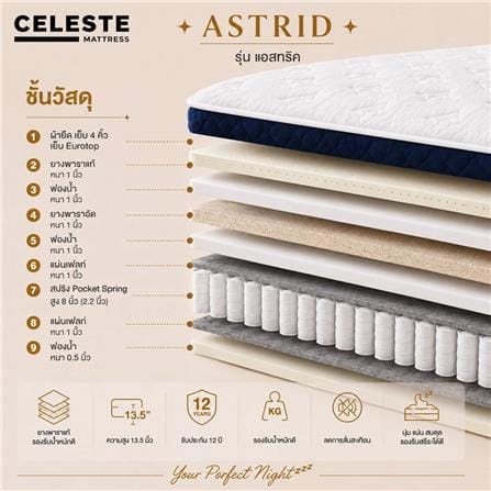 ที่นอนพ็อกเก็ตสปริง 3.5 ฟุต CELESTE MATTRESS ASTRID (พร้อมชุดเครื่องนอน 7 ชิ้น)_5