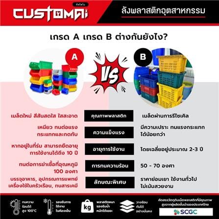 กล่องเครื่องมือใส่อะไหล่ หน้าแคบ CUSTOMAI 991 สีเหลือง (ชุด 4 ชิ้น)_5