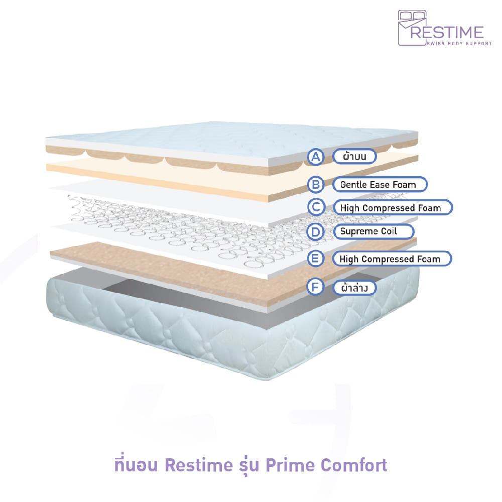 ที่นอนสปริง 3.5 ฟุต RESTIME PRIME COMFORT