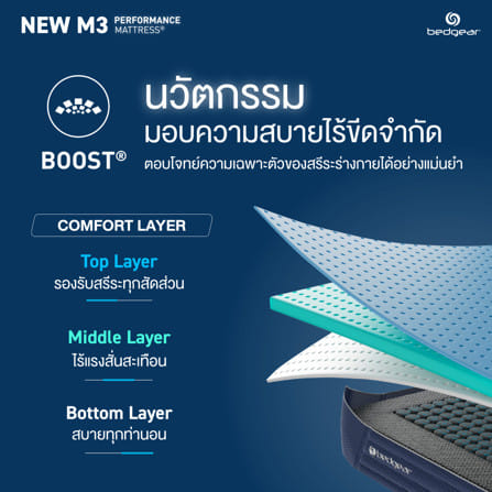 ที่นอนพ็อกเก็ตสปริง 6 ฟุต  BED GEAR รุ่น M3 1.0 (พร้อมหมอนหนุน 2 ใบ)_9
