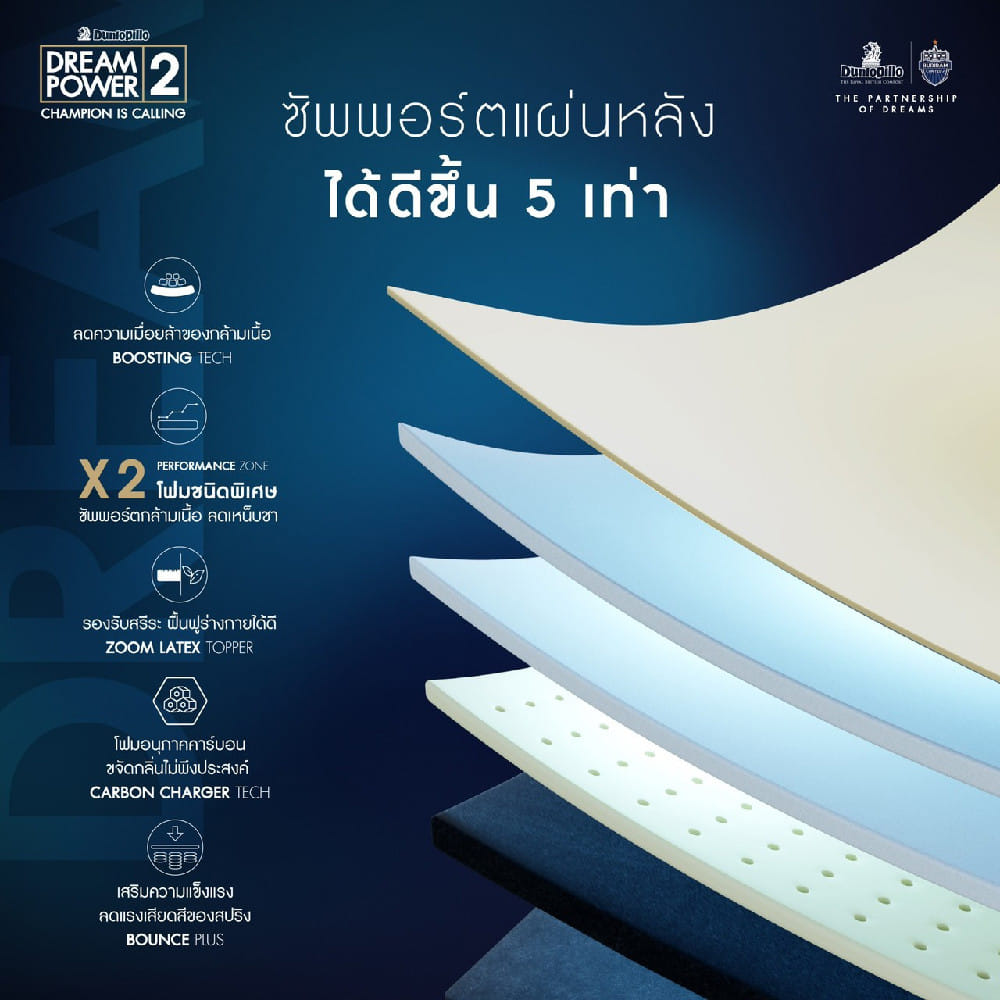 ที่นอนสปริง 5 ฟุต DUNLOPILLO DREAM POWER II (พร้อมชุดเครื่องนอน 11 ชิ้น)