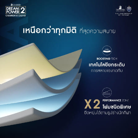 ที่นอนสปริง 5 ฟุต DUNLOPILLO DREAM POWER II (พร้อมชุดเครื่องนอน 11 ชิ้น)_7