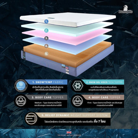 ที่นอนโฟม สุญญากาศ 3.5 ฟุต DUNLOPILLO MAJESTA FROST (พร้อมหมอนหนุน 1 ใบ)_4