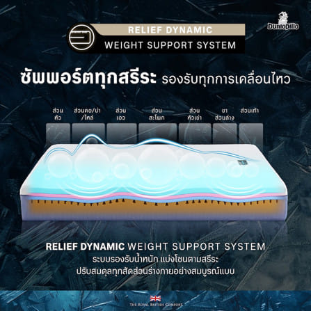 ที่นอนโฟม สุญญากาศ 3.5 ฟุต DUNLOPILLO MAJESTA FROST (พร้อมหมอนหนุน 1 ใบ)_10
