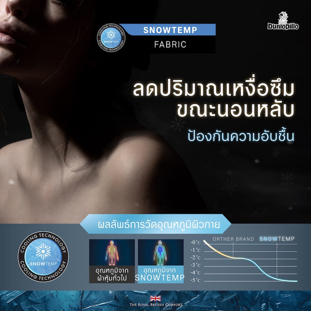 ที่นอนโฟม สุญญากาศ 6 ฟุต DUNLOPILLO MAJESTA FROST (พร้อมหมอนหนุน 2 ใบ)