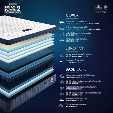 ที่นอนสปริง 3.5 ฟุต DUNLOPILLO DREAM POWER II (พร้อมชุดเครื่องนอน 7 ชิ้น)_4