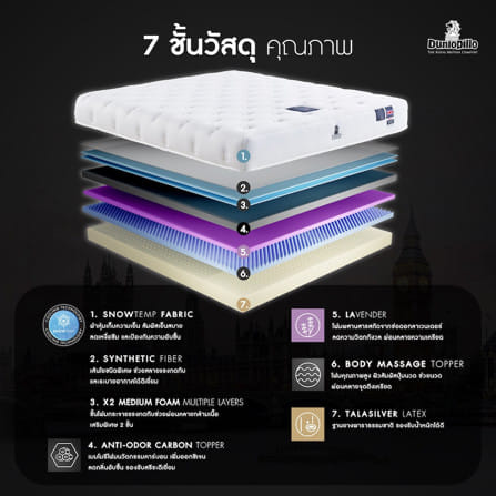 ที่นอนยางพารา 6 ฟุต DUNLOPILLO VIRGO_4
