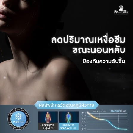 ที่นอนยางพารา 6 ฟุต DUNLOPILLO VIRGO_11