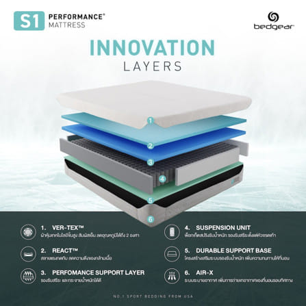 ที่นอนพ็อกเก็ตสปริง 5 ฟุต BEDGEAR รุ่น S1 (พร้อมหมอนหนุน 2 ใบ)_3