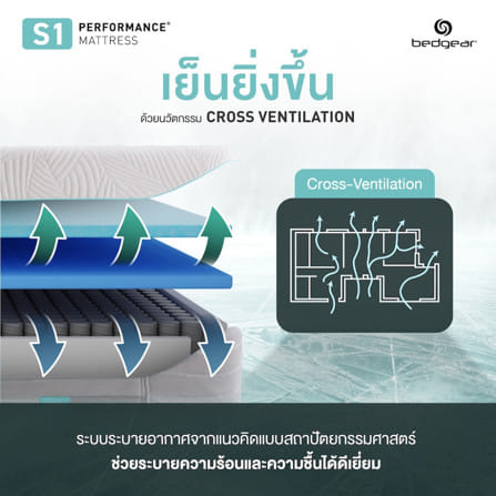 ที่นอนพ็อกเก็ตสปริง 5 ฟุต BEDGEAR รุ่น S1 (พร้อมหมอนหนุน 2 ใบ)_5