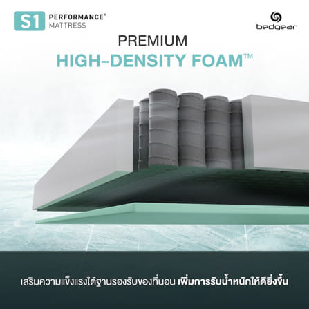 ที่นอนพ็อกเก็ตสปริง 5 ฟุต BEDGEAR รุ่น S1 (พร้อมหมอนหนุน 2 ใบ)_12