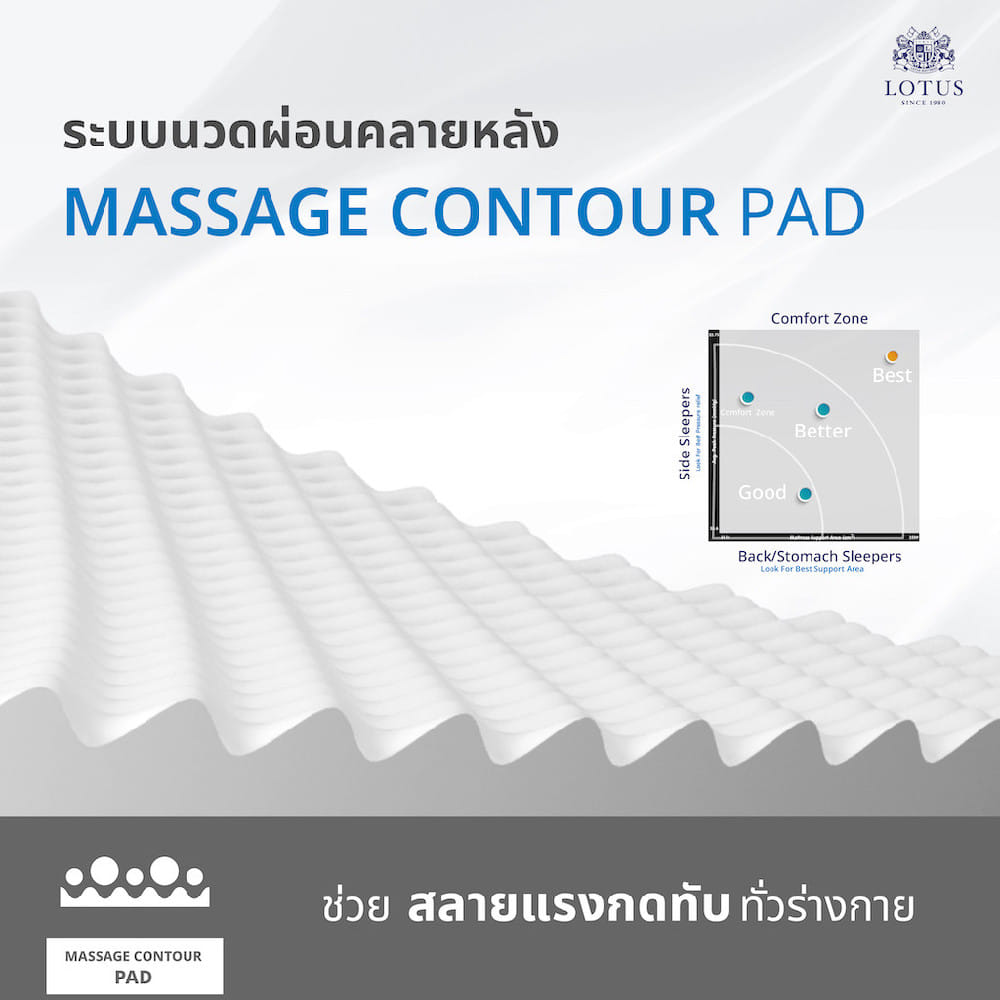 ที่นอนสปริง 3.5 ฟุต LOTUS THE SPA 2000 (พร้อมหมอนหนุน 1 ใบ)