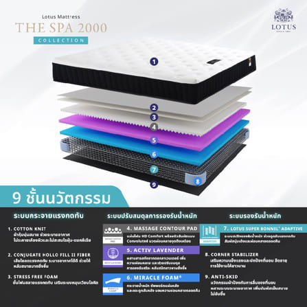 ที่นอนสปริง 3.5 ฟุต LOTUS THE SPA 2000 (พร้อมหมอนหนุน 1 ใบ)_5