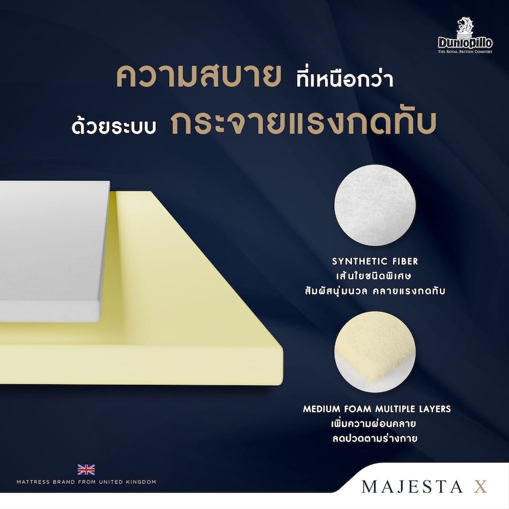 ที่นอนโฟม สุญญากาศ 5 ฟุต DUNLOPILLO MAJESTA X (พร้อมหมอนหนุน 2 ใบ)