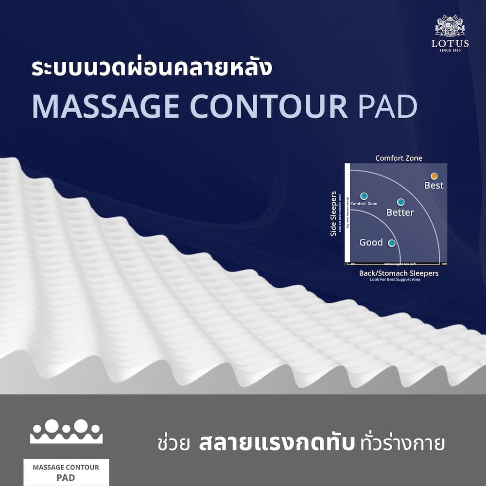 ที่นอนสปริง 5 ฟุต LOTUS PRECISE II PLUS สี WHITE (พร้อมหมอนหนุน 2 ใบ)