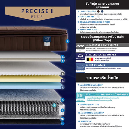 ที่นอนสปริง 5 ฟุต LOTUS PRECISE II PLUS สี WHITE (พร้อมหมอนหนุน 2 ใบ)_8