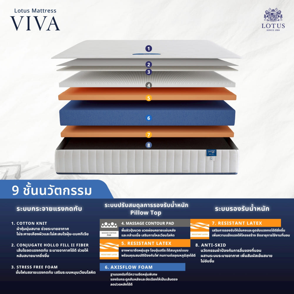 ที่นอนยางพารา 3.5 ฟุต LOTUS VIVA (พร้อมหมอนหนุน 1 ใบ)