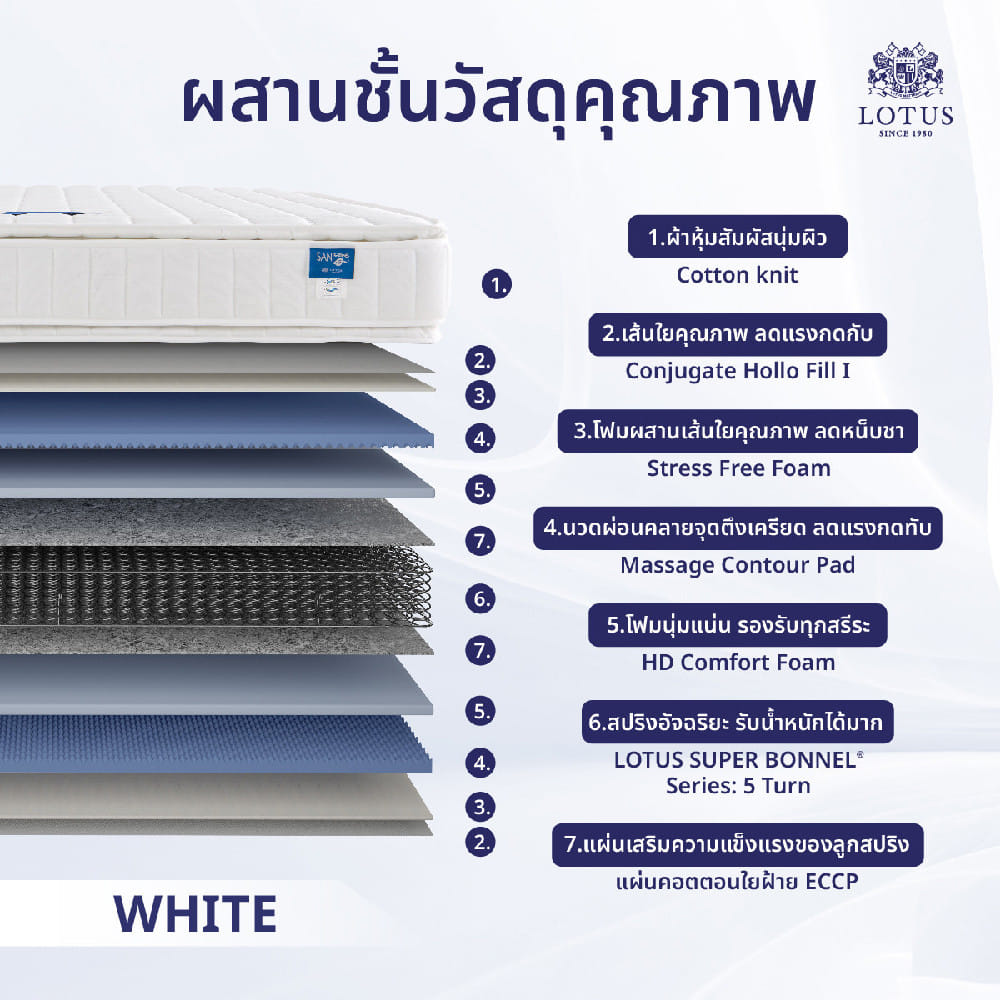 ที่นอนสปริง 6 ฟุต LOTUS PRECISE II สี WHITE (พร้อมหมอนหนุน 2 ใบ)