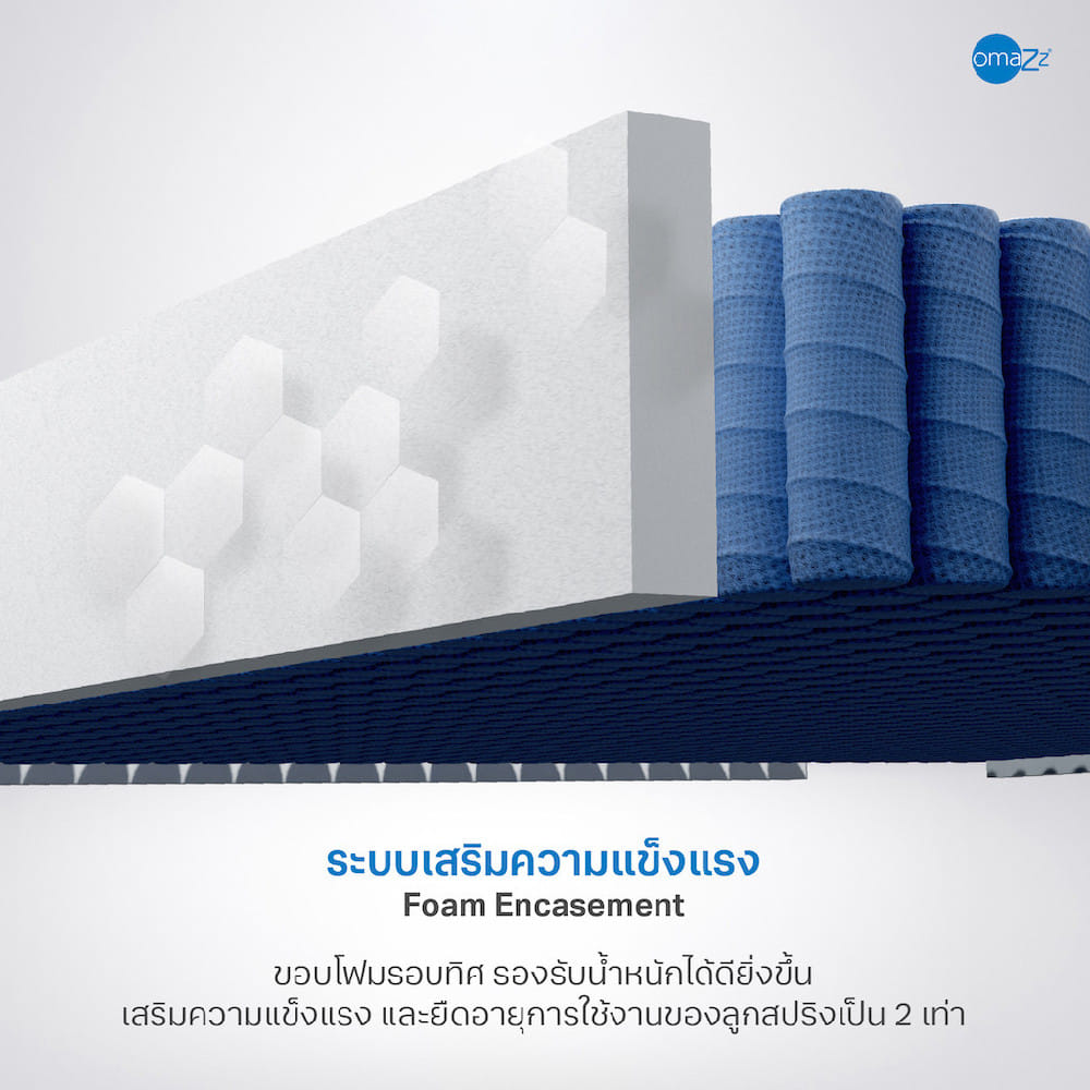 ที่นอนพ็อกเก็ตสปริง 6 ฟุต OMAZZ FIORENZA (พร้อมชุดเครื่องนอน 8 ชิ้น)