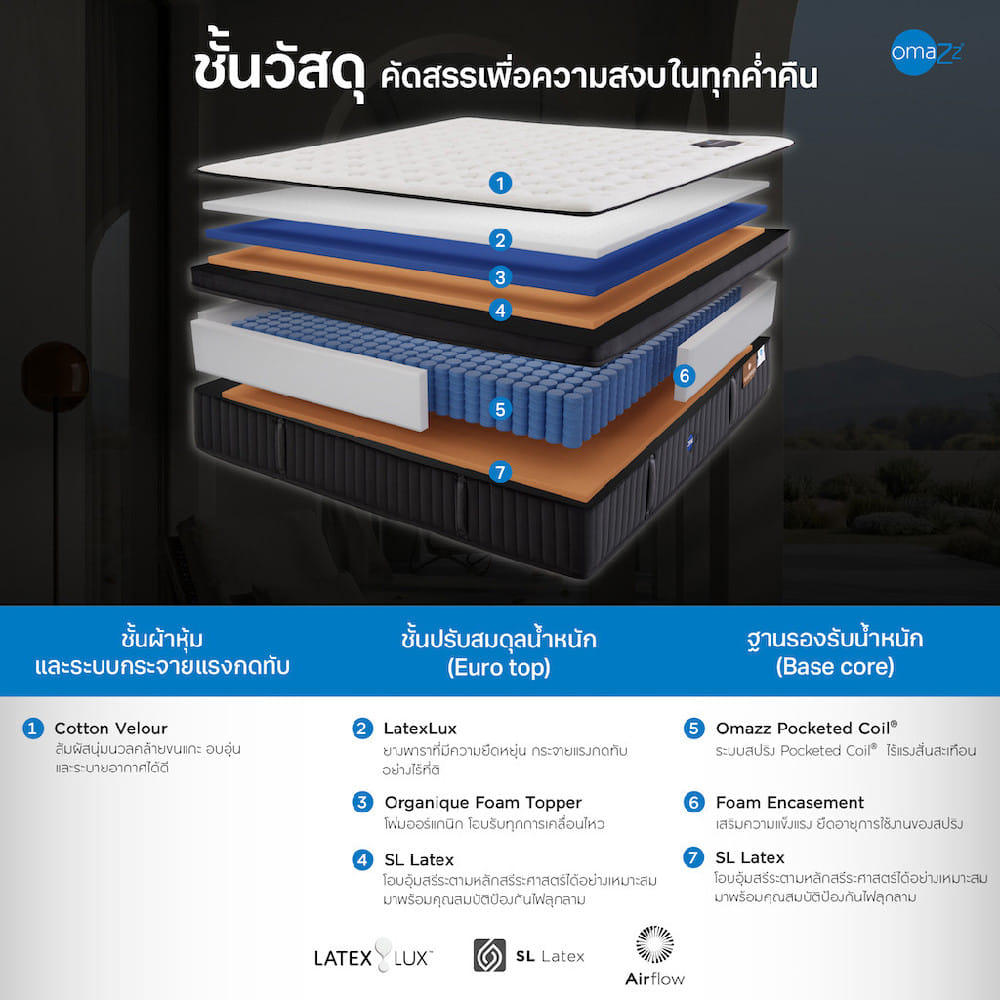 ที่นอนพ็อกเก็ตสปริง 6 ฟุต OMAZZ FIORENZA (พร้อมชุดเครื่องนอน 8 ชิ้น)