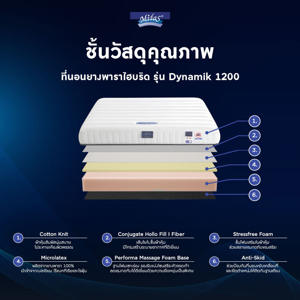 ที่นอนไฮบริด 6 ฟุต MIDAS DYNAMIK 1200 (พร้อมหมอนหนุน 2 ใบ)