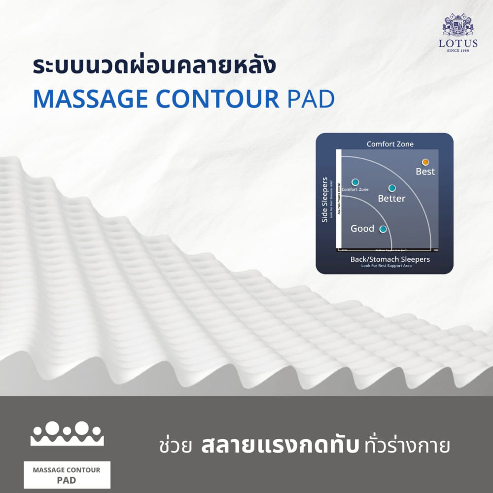 ที่นอนยางพารา 5 ฟุต LOTUS VIVA (พร้อมหมอนหนุน 2 ใบ)