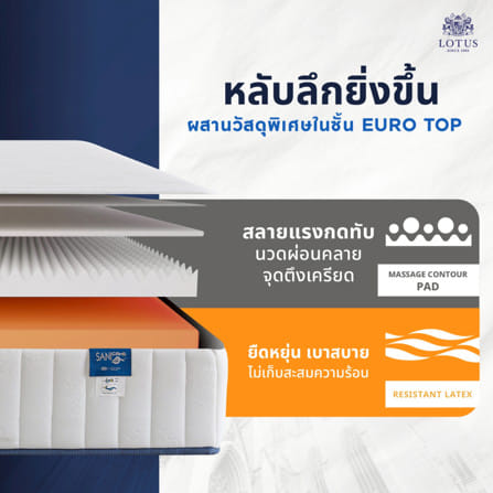 ที่นอนยางพารา 5 ฟุต LOTUS VIVA (พร้อมหมอนหนุน 2 ใบ)_5