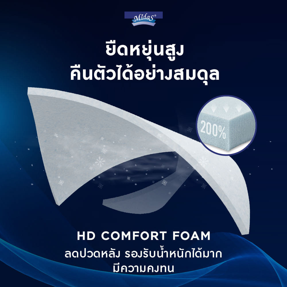ที่นอนไฮบริด 3.5 ฟุต MIDAS DYNAMIK 1200 (พร้อมหมอนหนุน 1 ใบ)