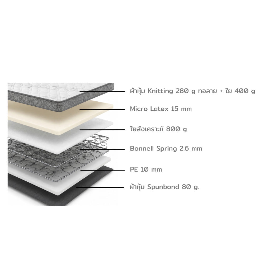 ที่นอนสปริง 3.5 ฟุต HOME LIVING STYLE NAVA PLUS