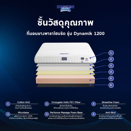 ที่นอนไฮบริด 5 ฟุต MIDAS DYNAMIK 1200 (พร้อมหมอนหนุน 2 ใบ)_14