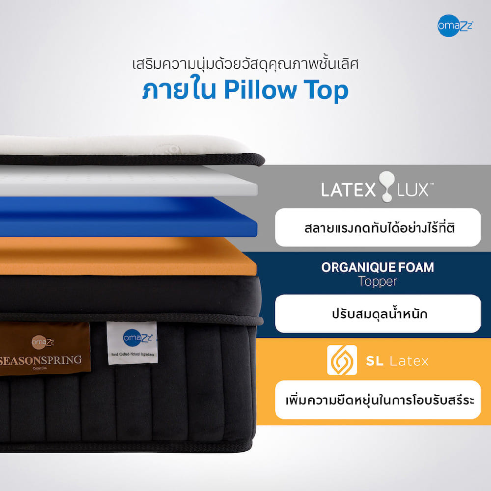 ที่นอนพ็อกเก็ตสปริง 5 ฟุต OMAZZ FIORENZA (พร้อมชุดเครื่องนอน 8 ชิ้น)