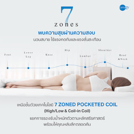 ที่นอนพ็อกเก็ตสปริง 5 ฟุต OMAZZ FIORENZA (พร้อมชุดเครื่องนอน 8 ชิ้น)_12