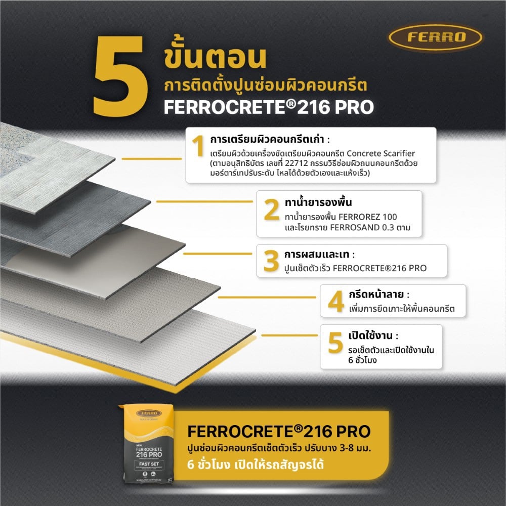 ซีเมนต์ปรับระดับ FERRO 216PRO A+B 30 กก. สีเทา