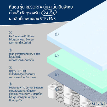 ที่นอนสปริง 3.5 ฟุต STEVENS RESORTA_4