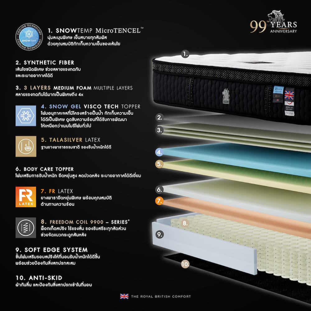 ที่นอนพ็อกเก็ตสปริง 5 ฟุต DUNLOPILLO SOVEREIGN (พร้อมชุดเครื่องนอน 11 ชิ้น)