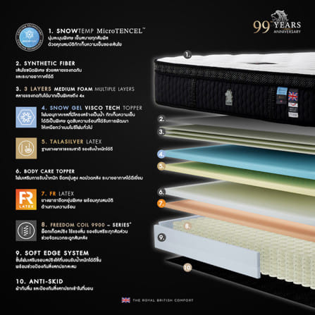 ที่นอนพ็อกเก็ตสปริง 5 ฟุต DUNLOPILLO SOVEREIGN (พร้อมชุดเครื่องนอน 11 ชิ้น)_5