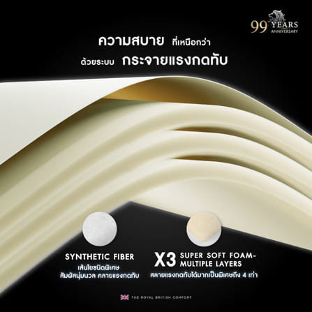 ที่นอนพ็อกเก็ตสปริง 5 ฟุต DUNLOPILLO SOVEREIGN (พร้อมชุดเครื่องนอน 11 ชิ้น)_15