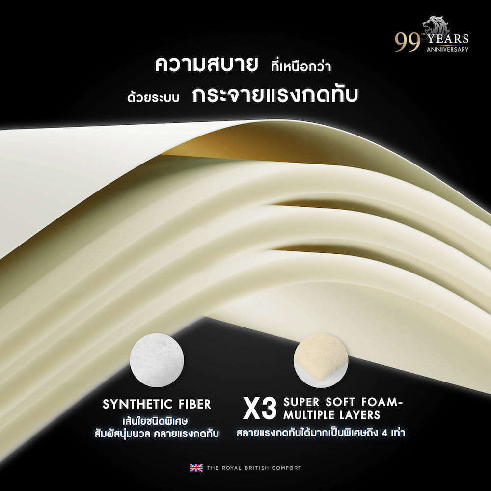 ที่นอนพ็อกเก็ตสปริง 6 ฟุต DUNLOPILLO SOVEREIGN (พร้อมชุดเครื่องนอน 11 ชิ้น)
