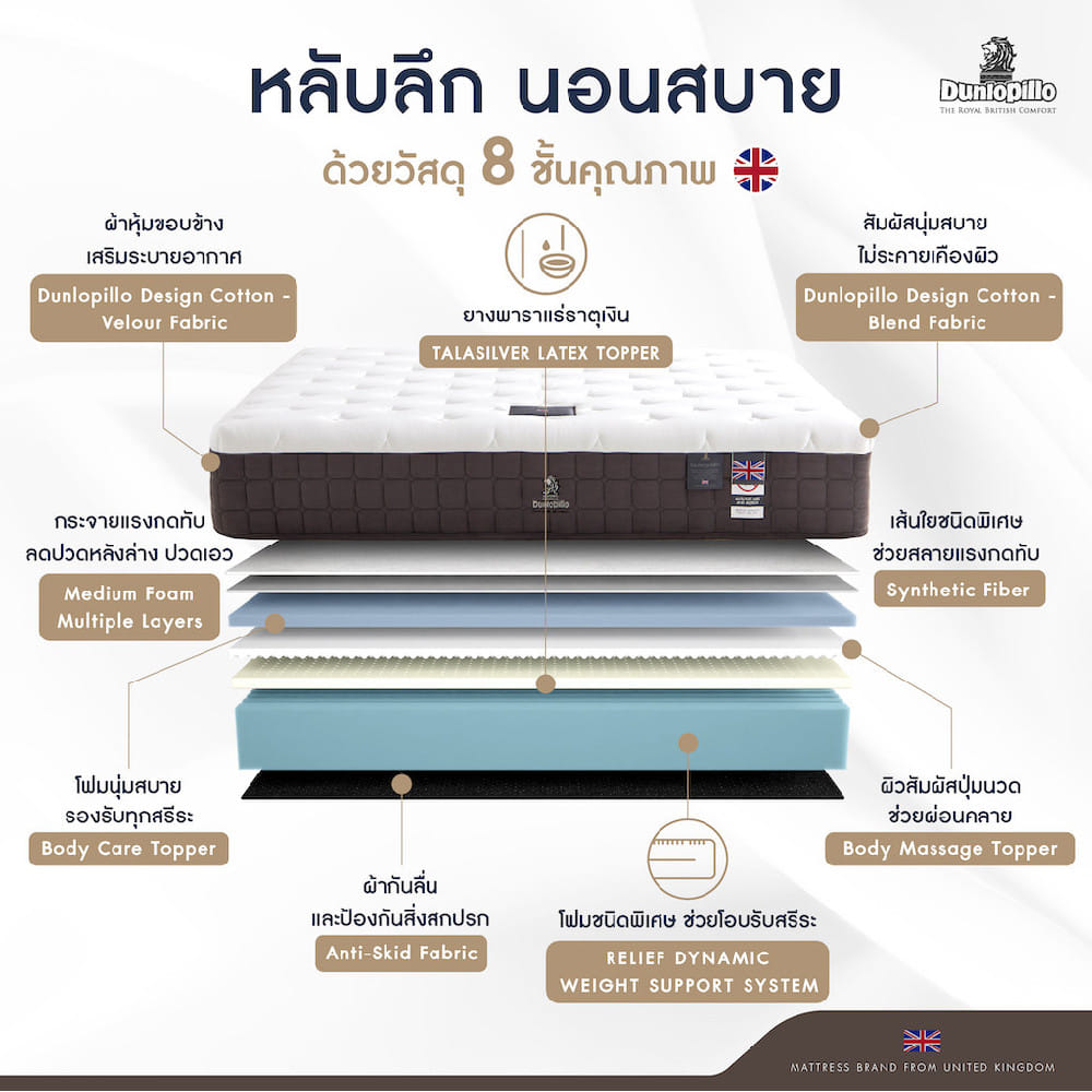 ที่นอนไฮบริด 6 ฟุต DUNLOPILLO FORESTIA III (พร้อมชุดเครื่องนอน 11 ชิ้น)