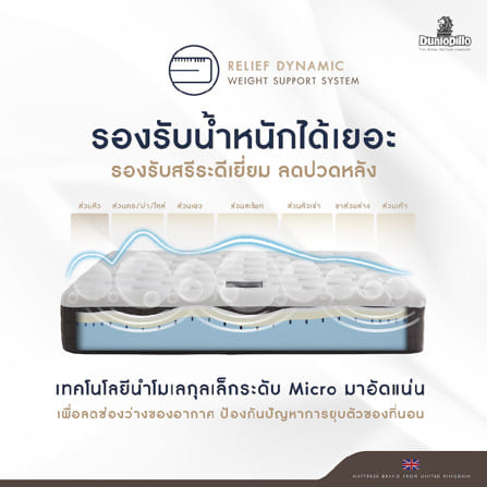 ที่นอนไฮบริด 6 ฟุต DUNLOPILLO FORESTIA III (พร้อมชุดเครื่องนอน 11 ชิ้น)_4