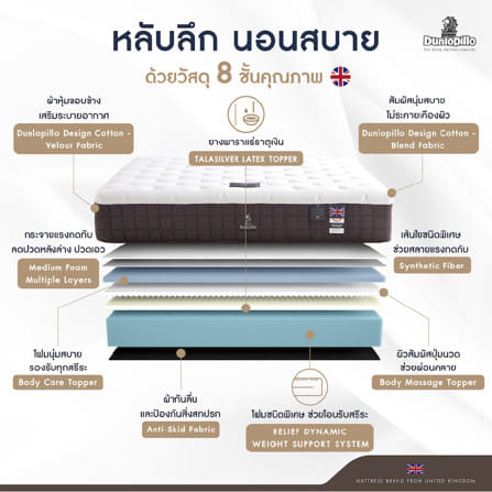 ที่นอนไฮบริด 3.5 ฟุต DUNLOPILLO FORESTIA III (พร้อมชุดเครื่องนอน 7 ชิ้น)_2