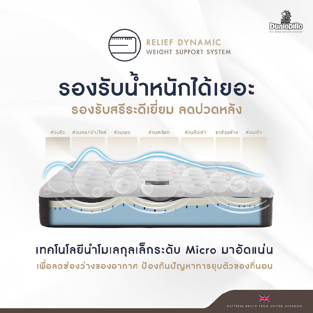 ที่นอนไฮบริด 5 ฟุต DUNLOPILLO FORESTIA III (พร้อมชุดเครื่องนอน 11 ชิ้น)