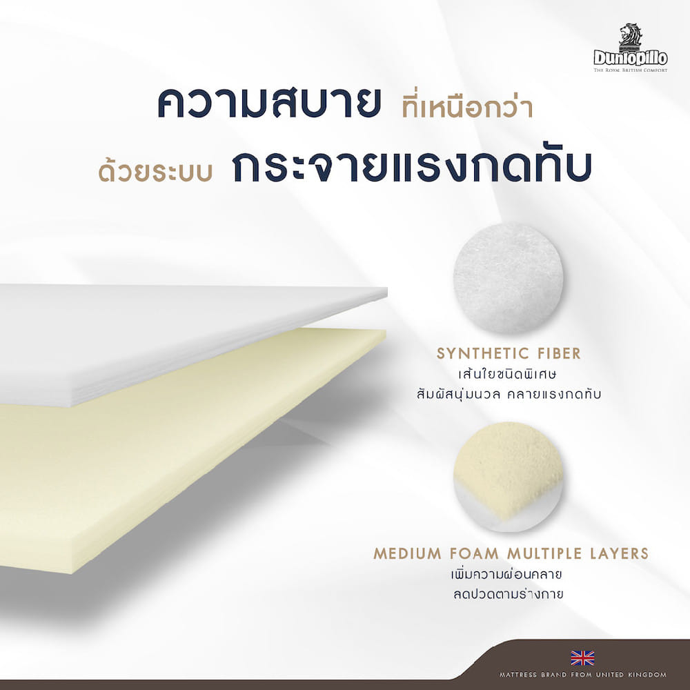 ที่นอนไฮบริด 5 ฟุต DUNLOPILLO FORESTIA III (พร้อมชุดเครื่องนอน 11 ชิ้น)