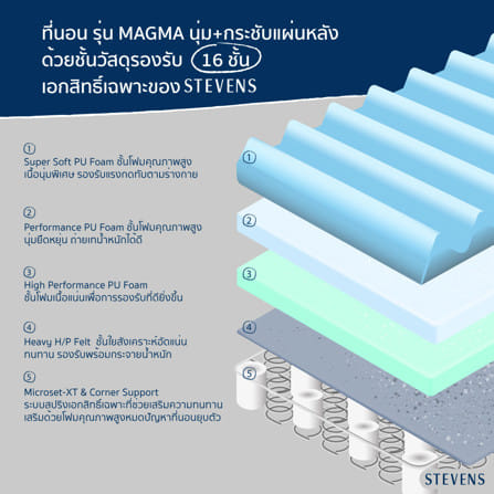 ที่นอนสปริง 5 ฟุต  STEVENS MAGMA_5
