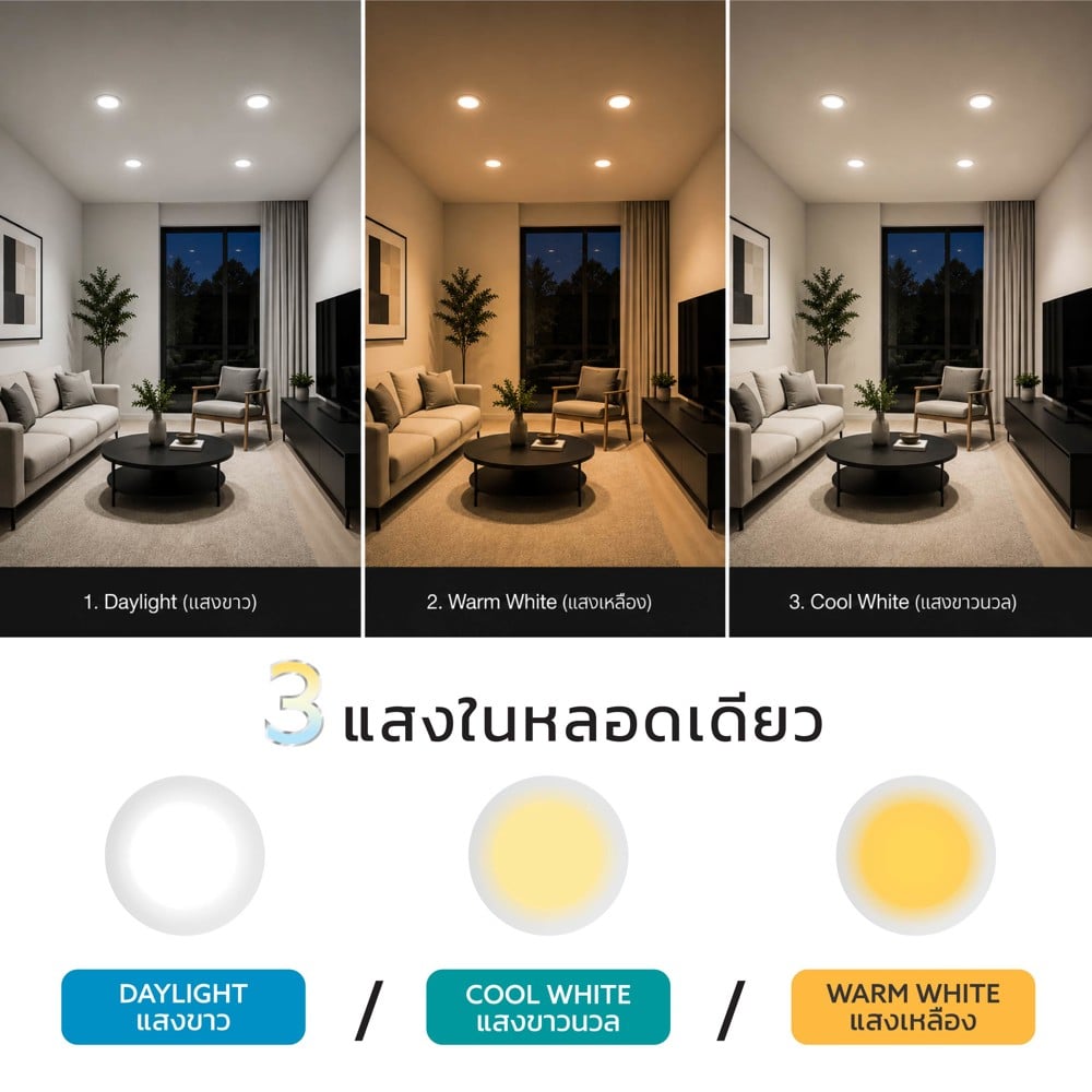 หลอด LED LAMPTAN DOWNLIGHT FASTFIT 12 วัตต์ DAYLIGHT/COOL WHITE/WARM WHITE E27