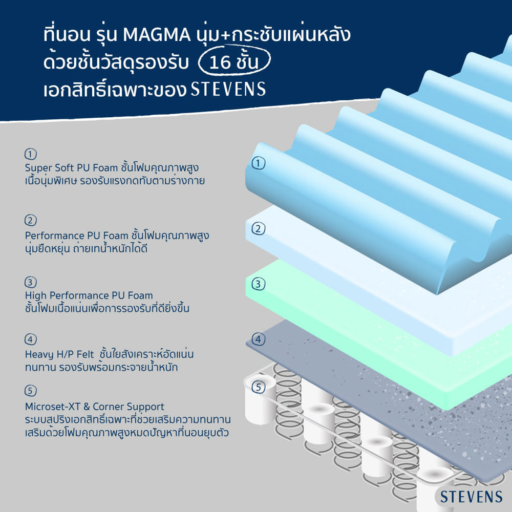 ที่นอนสปริง 3.5 ฟุต STEVENS MAGMA
