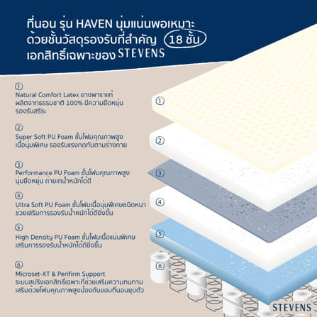 ที่นอนสปริง 6 ฟุต STEVENS HAVEN_5